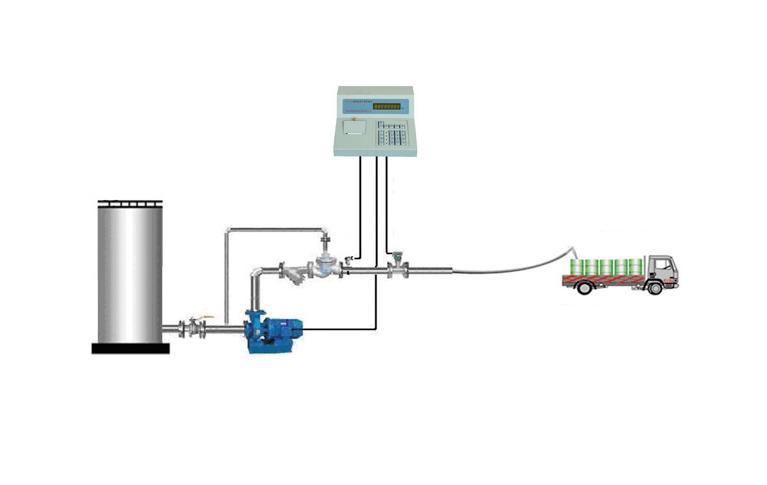 化工液体自动装桶计量系统