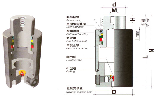 山东供应意大利bordignon氮气弹簧